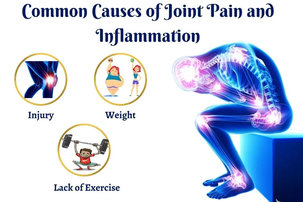 Common Causes of Joint Pain and Inflammation